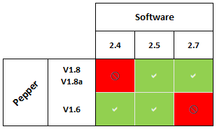 ../../_images/compat_pepper.png