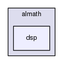/home/opennao/work/release-2.8/lib/libalmath/almath/dsp